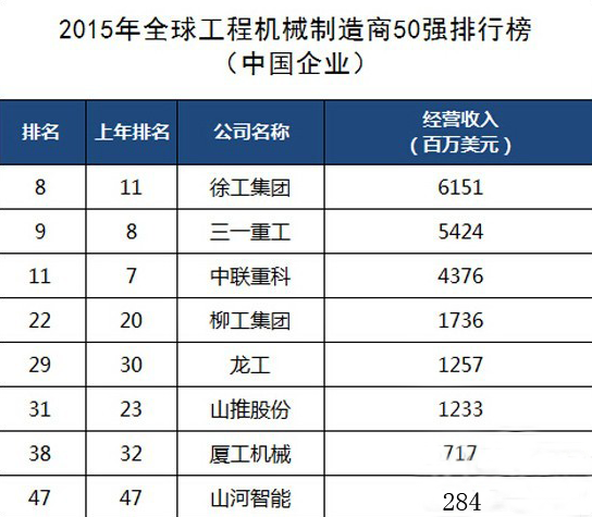 工程機械、混凝土、徐工、三一