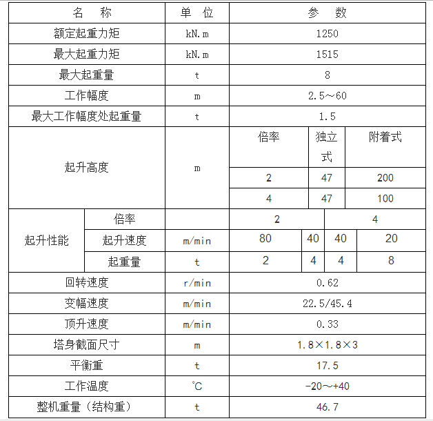 方圓、塔機