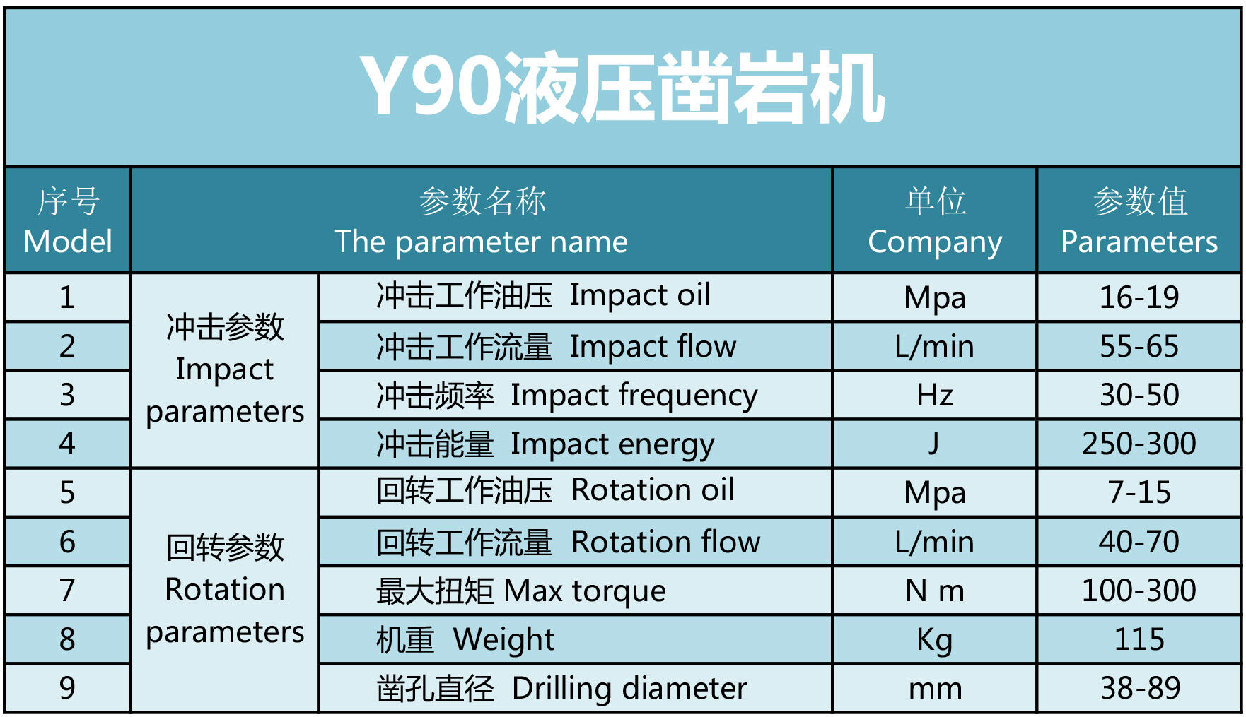 凱強(qiáng)力Y90液壓鑿巖機(jī)