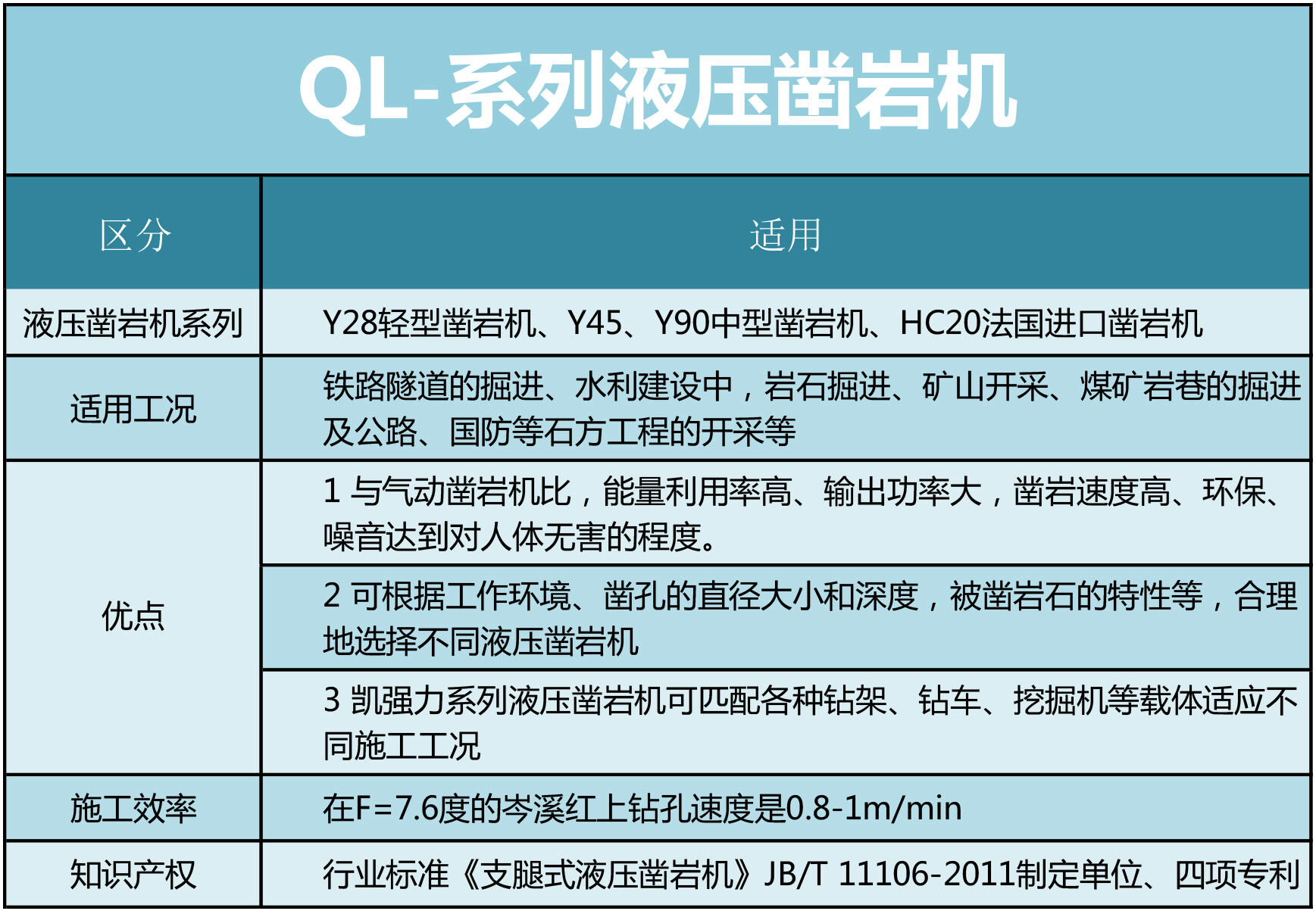 凱強(qiáng)力液壓鑿巖機(jī)系列