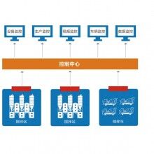 中建拌合站監(jiān)控系統,中鐵拌合站監(jiān)控系統,中交拌合站監(jiān)控系統